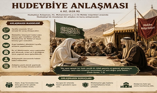 The Ultimate Test of Loyalty and Patience: Hudaybiyyah and the Blessed Resistance in the Desert